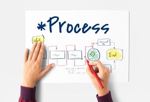 Process-Mapping-&-SOP-Design